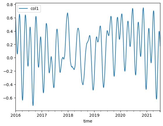 ../_images/_examples_reading_tabular_data_10_1.png