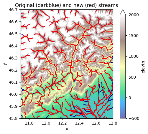 ../_images/_examples_working_with_flow_directions_16_1.png