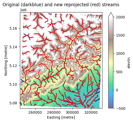 ../_images/_examples_working_with_flow_directions_19_2.png