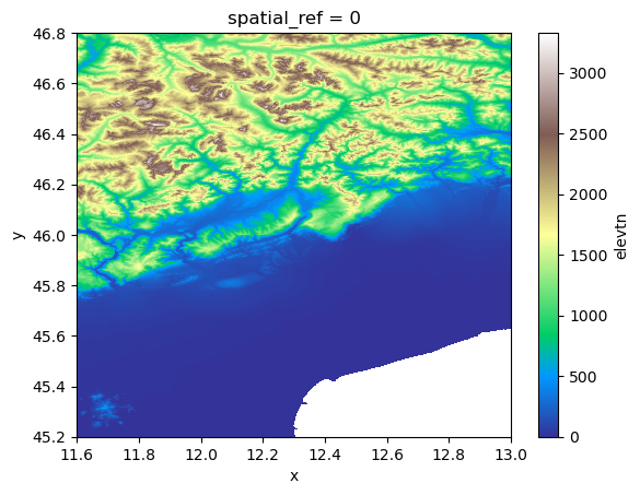 ../_images/_examples_reading_raster_data_10_1.png