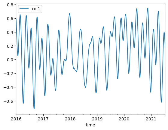 ../_images/_examples_reading_tabular_data_11_1.png