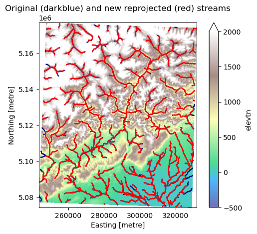 ../_images/_examples_working_with_flow_directions_19_2.png