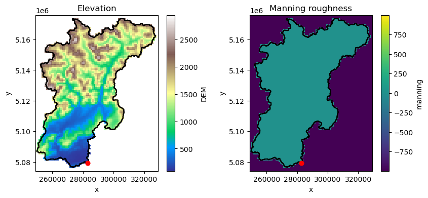 ../_images/_examples_working_with_models_27_1.png