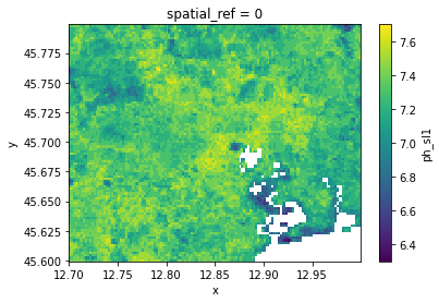 ../_images/_examples_working_with_raster_20_1.png