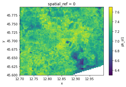 ../_images/_examples_working_with_raster_21_1.png