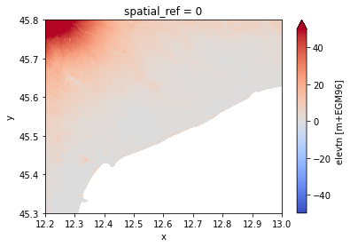 ../_images/_examples_working_with_raster_24_2.png