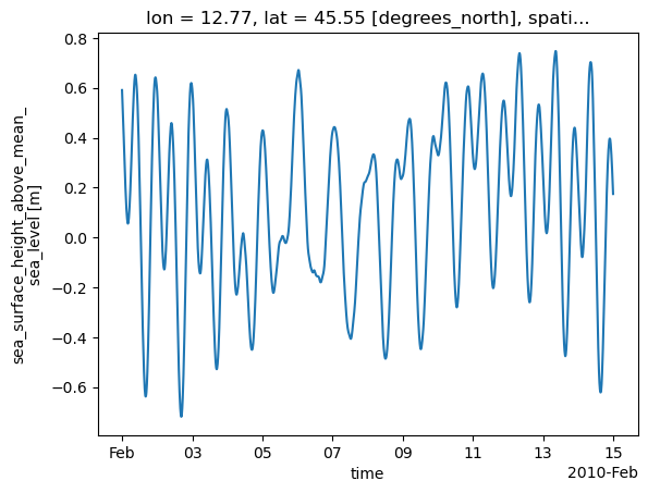 ../_images/_examples_reading_point_data_10_1.png