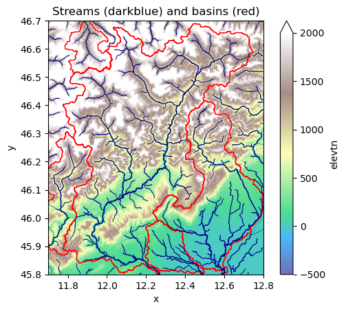 ../_images/_examples_working_with_flow_directions_13_1.png