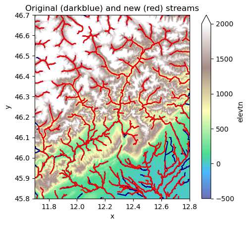 ../_images/_examples_working_with_flow_directions_16_1.png