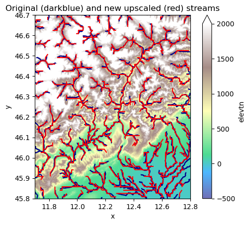 ../_images/_examples_working_with_flow_directions_22_1.png