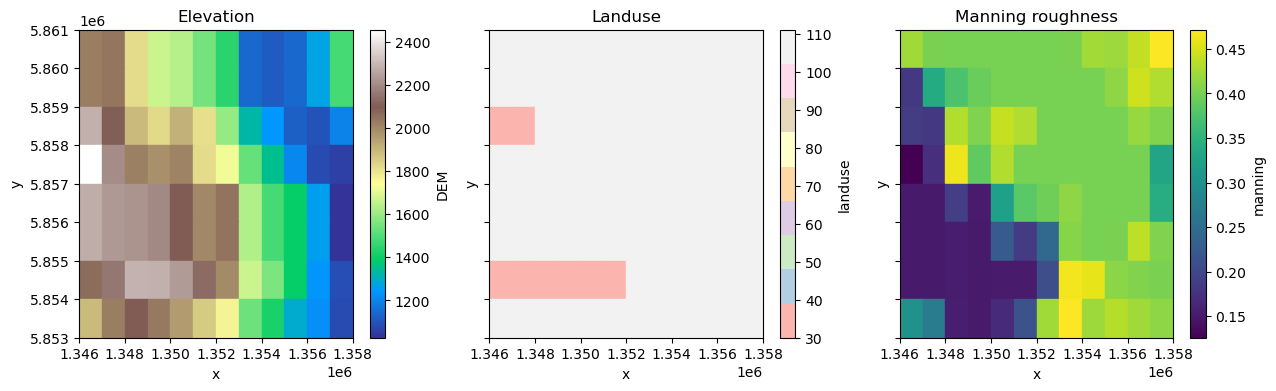 ../_images/_examples_working_with_meshmodel_21_1.png