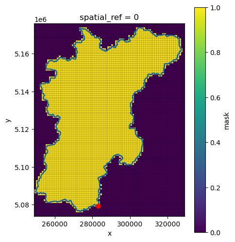 ../_images/_examples_working_with_models_21_1.png