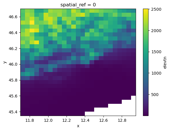 ../_images/_examples_working_with_models_basics_21_1.png