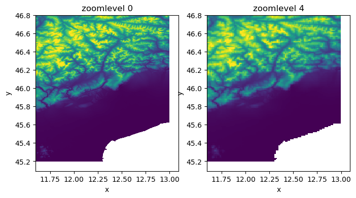 ../_images/_examples_working_with_tiled_raster_data_25_1.png