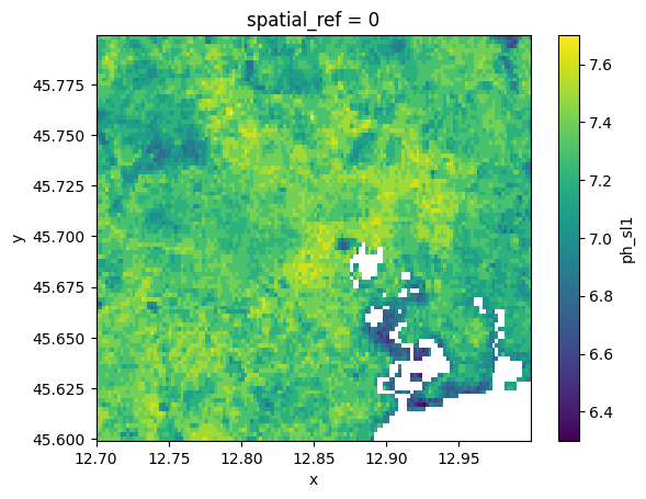 ../_images/_examples_working_with_raster_20_2.png