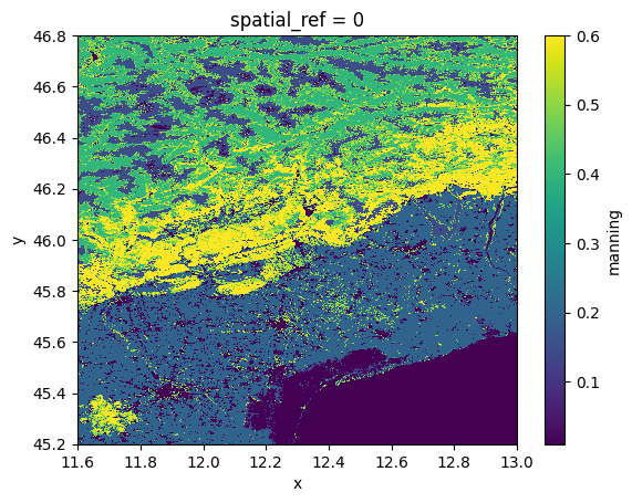 Example: Reading 2D tabular data (DataFrame) — HydroMT documentation