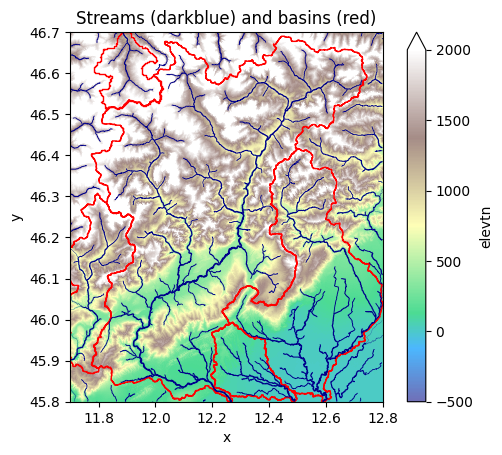 Directional Flow Design Principles Examples Example: Working with flow direction data — HydroMT documentation