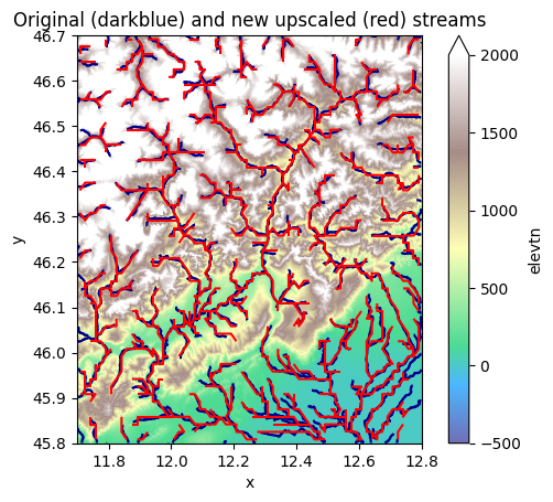 Example: Working with flow direction data — HydroMT documentation
