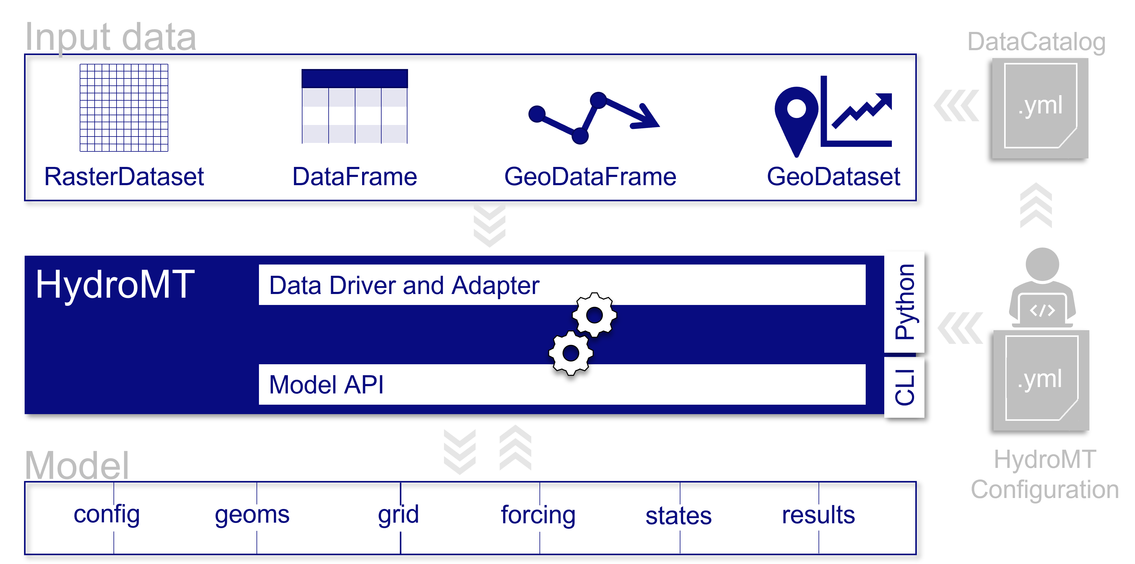 Introduction to HydroMT — HydroMT documentation