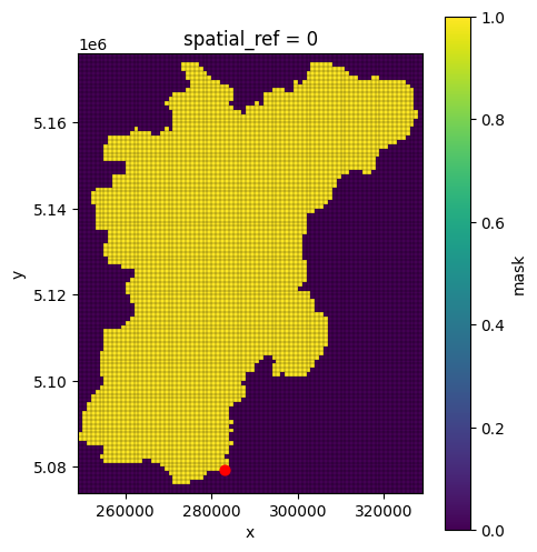 Example: Working with models in Python — HydroMT documentation