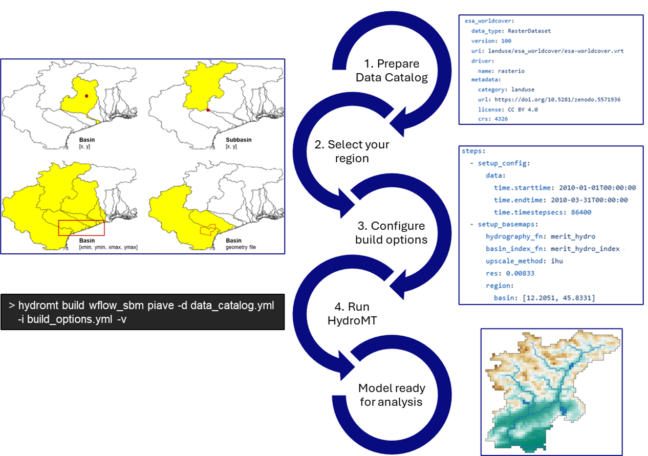 Introduction to HydroMT — HydroMT documentation
