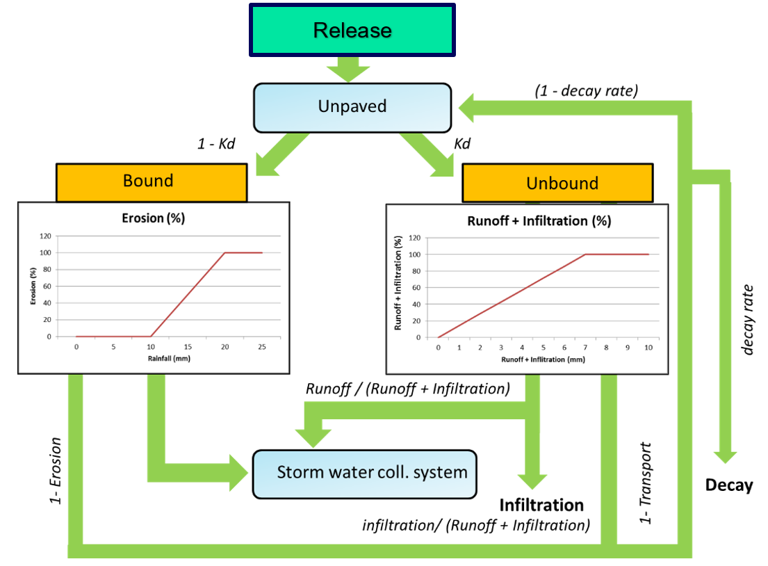 Detailed functional description — HydroMT delwaq documentation