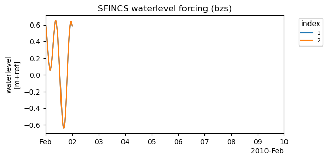 ../_images/_examples_example_forcing_10_2.png