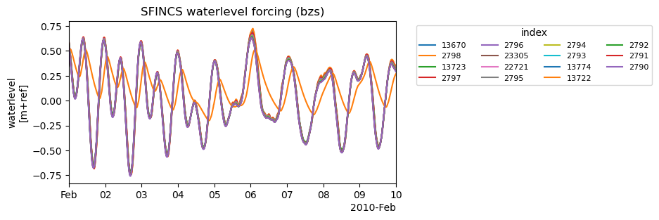 ../_images/_examples_example_forcing_11_2.png