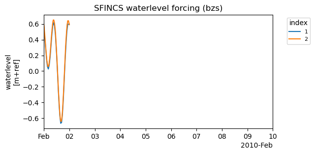 ../_images/_examples_example_forcing_9_2.png