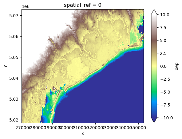 ../_images/_examples_example_datasources_20_1.png