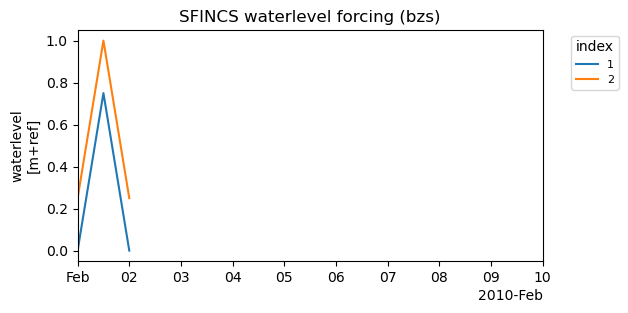 ../_images/_examples_example_forcing_10_2.png