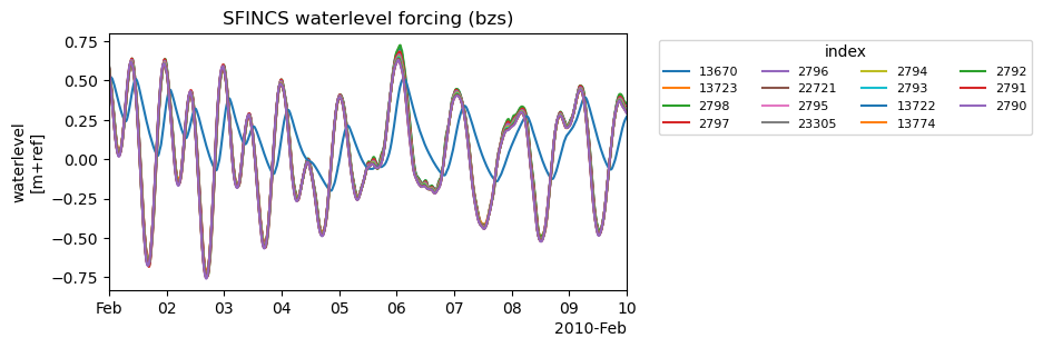 ../_images/_examples_example_forcing_11_2.png