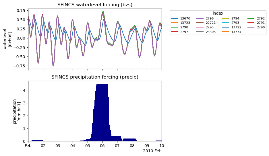 ../_images/_examples_example_forcing_13_2.png