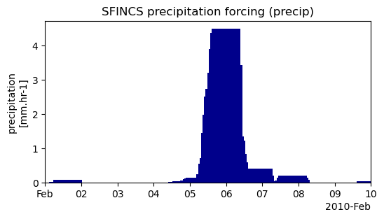 ../_images/_examples_example_forcing_7_2.png