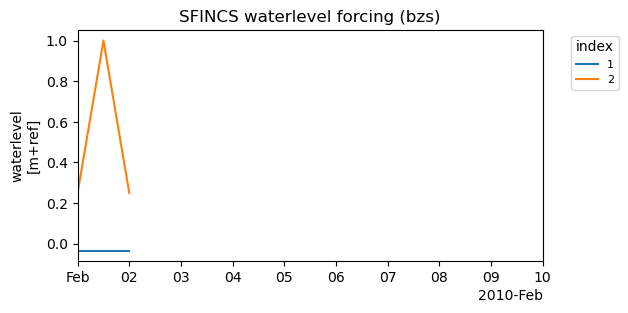 ../_images/_examples_example_forcing_9_2.png