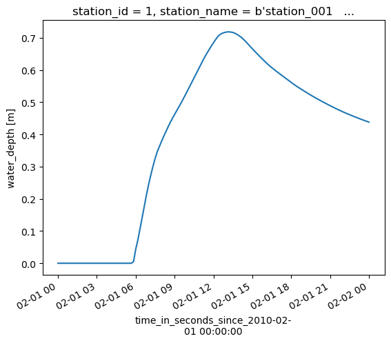 ../_images/_examples_sfincs_results_animation_10_0.png