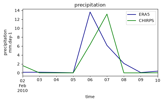 ../_images/_examples_update_model_forcing_20_1.png