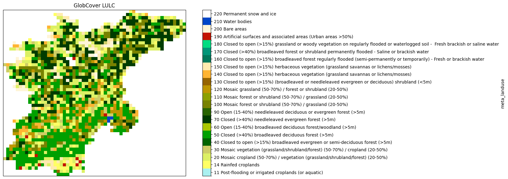 ../_images/_examples_update_model_landuse_22_0.png