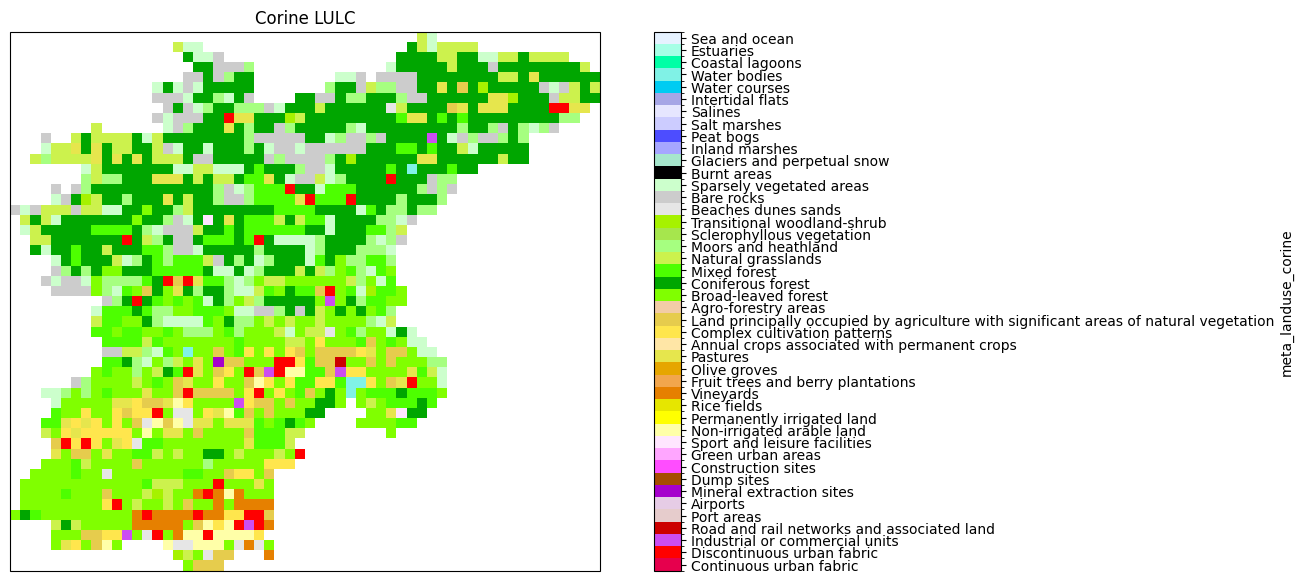../_images/_examples_update_model_landuse_23_0.png