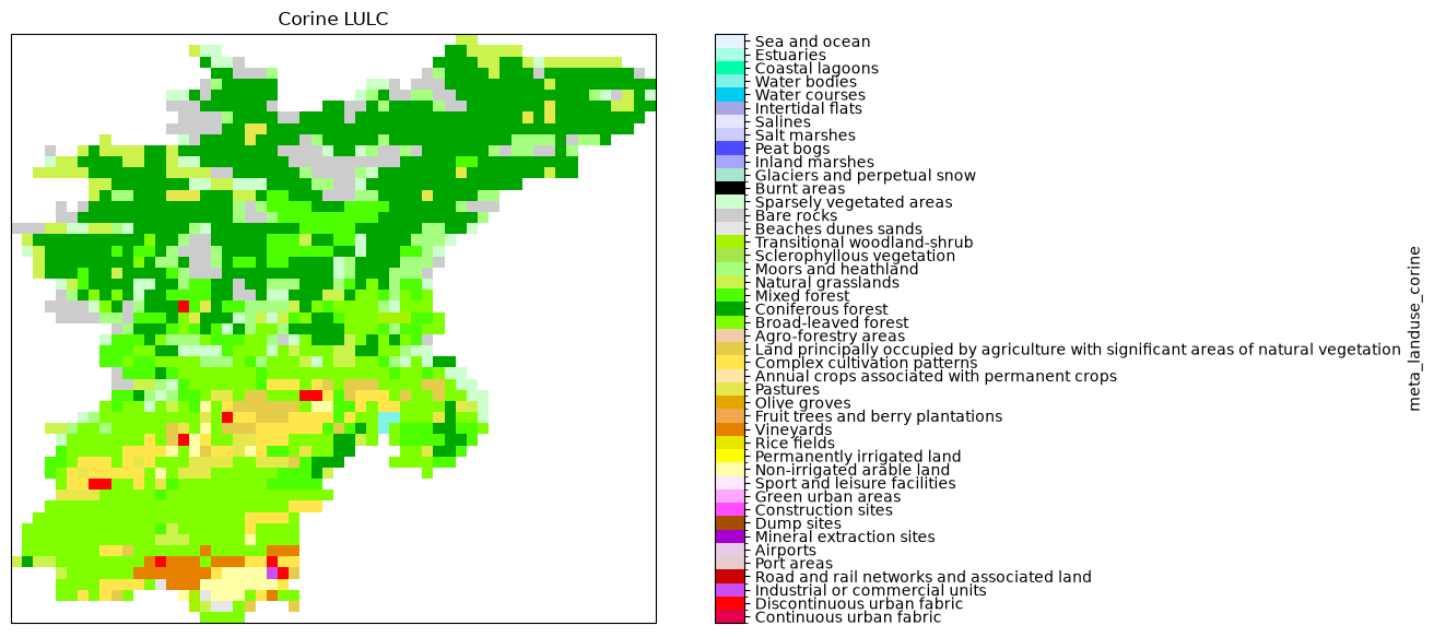 ../_images/_examples_update_model_landuse_24_0.png