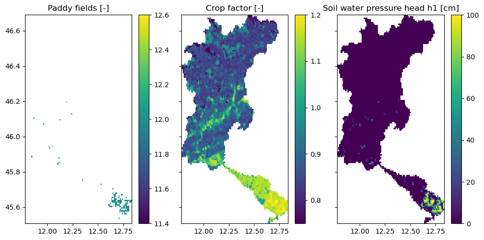 ../_images/_examples_update_model_water_demand_13_0.png