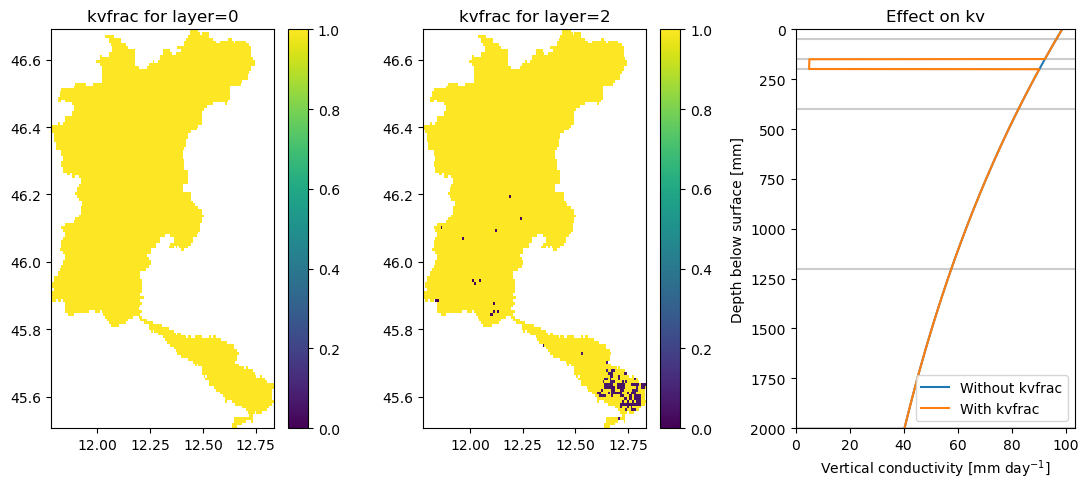 ../_images/_examples_update_model_water_demand_15_0.png