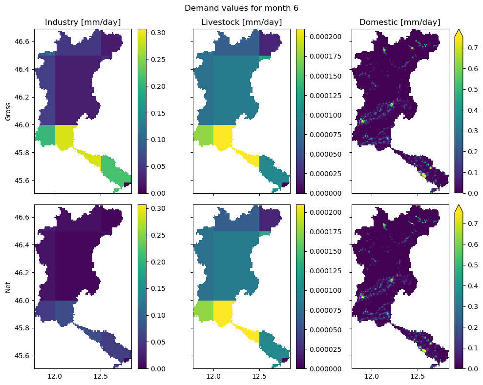 ../_images/_examples_update_model_water_demand_17_0.png