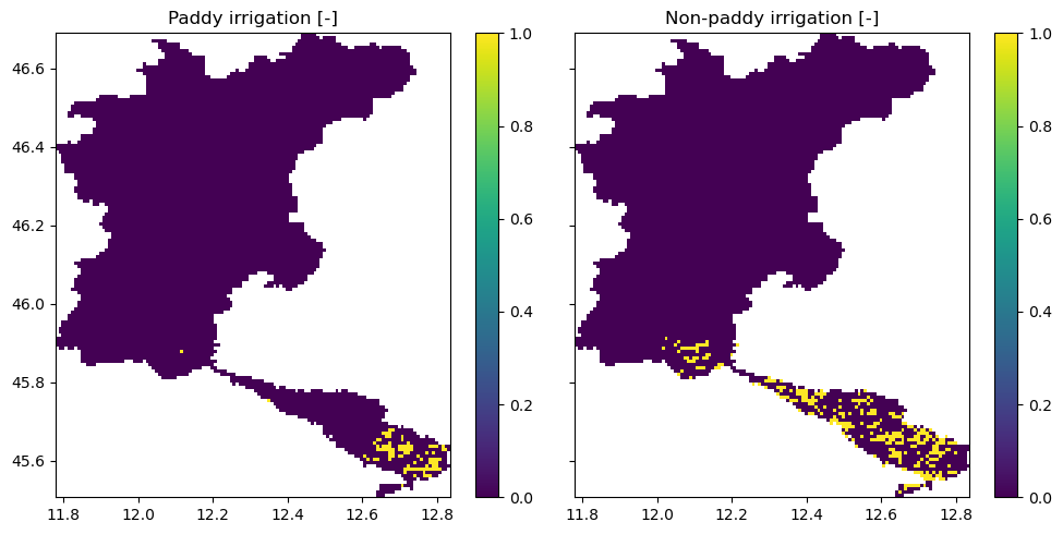 ../_images/_examples_update_model_water_demand_21_0.png