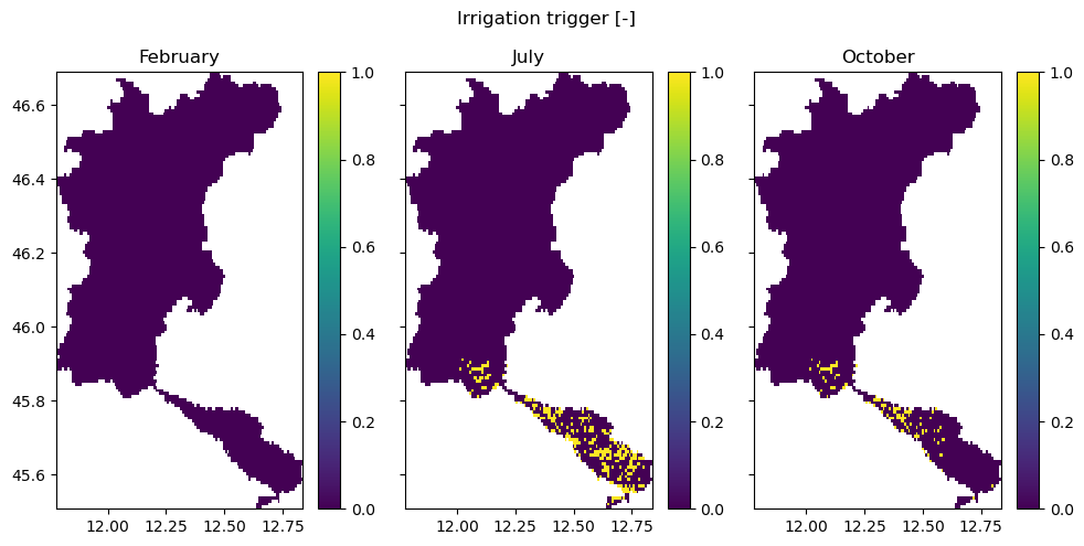 ../_images/_examples_update_model_water_demand_23_0.png