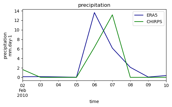 ../_images/_examples_update_model_forcing_19_1.png