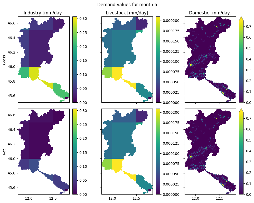 ../_images/_examples_update_model_water_demand_17_0.png