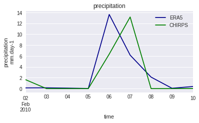 ../_images/_examples_update_model_forcing_19_1.png