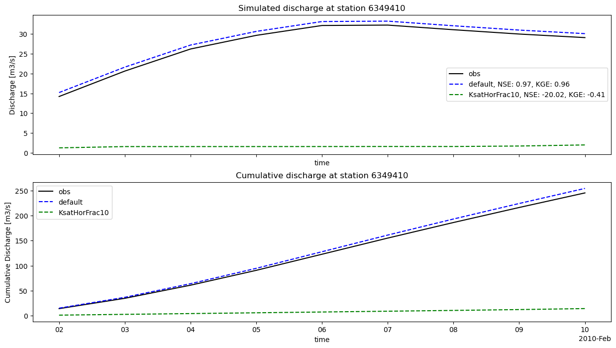 ../_images/_examples_plot_wflow_results_16_2.png