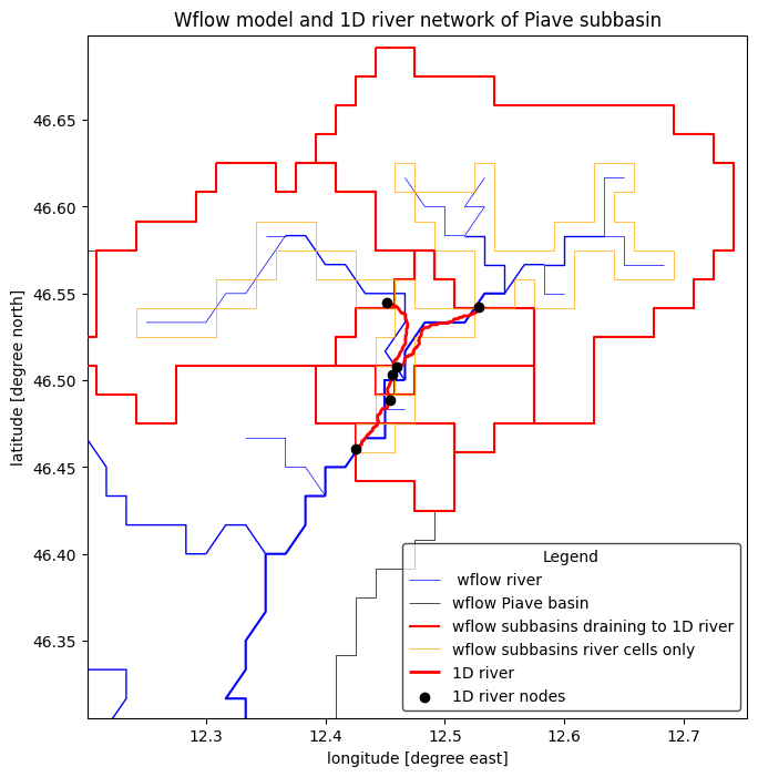 ../_images/_examples_connect_to_1d_model_22_0.png
